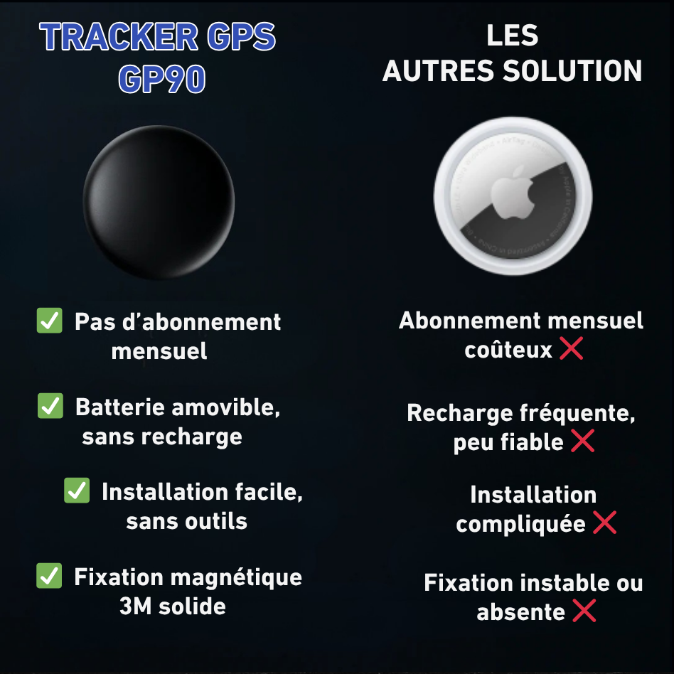 Tracker GPS pour Android et iOS – Aucun abonnement requis